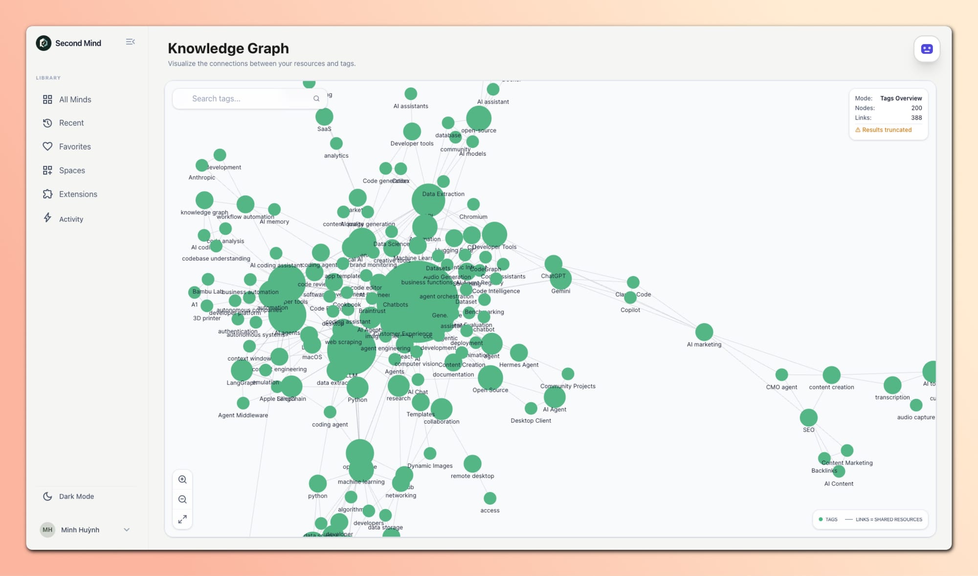 Knowledge graph visualization showing interconnected nodes for tags and resources